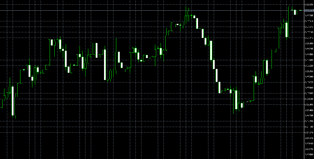 澳大利亚7月通胀回落,澳洲联储或继续维持利率不变(图1) 澳大利亚7月通胀回落,澳洲联储或继续维持利率不变(图1)