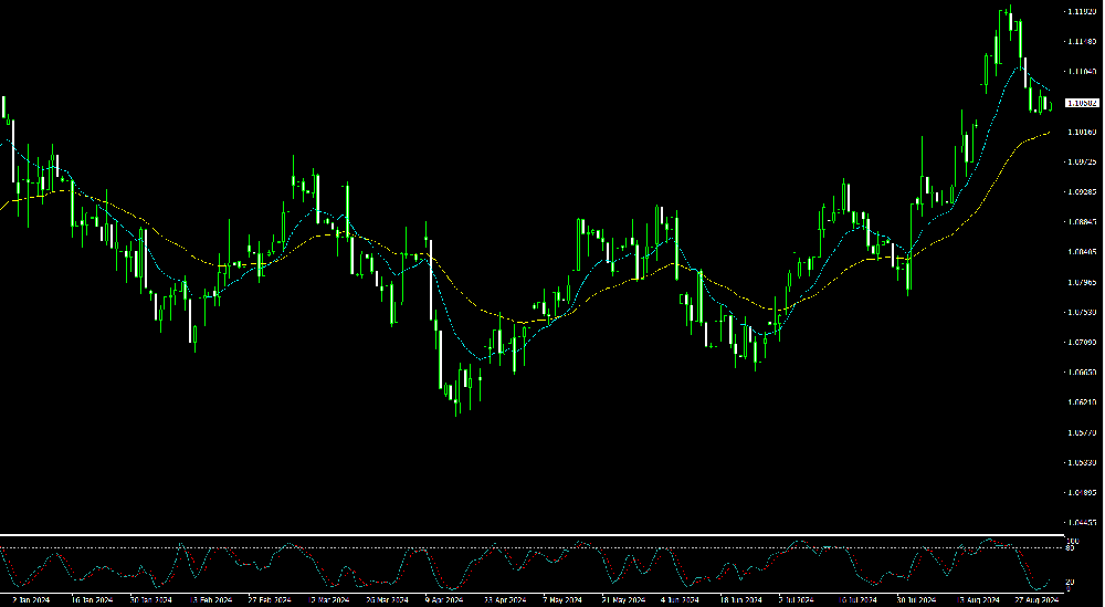 欧洲8月制造业采购经理指数（PMI）并不理想(图1)