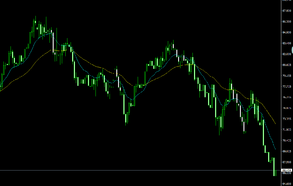 油价跌破70美元:软着陆的希望和全球经济增长的新机遇(图1) 油价跌破70美元:软着陆的希望和全球经济增长的新机遇(图1)