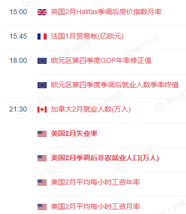 今晚，美国将公布最新的非农就业报告(美国就业率和失业率今晚发布)(图1)