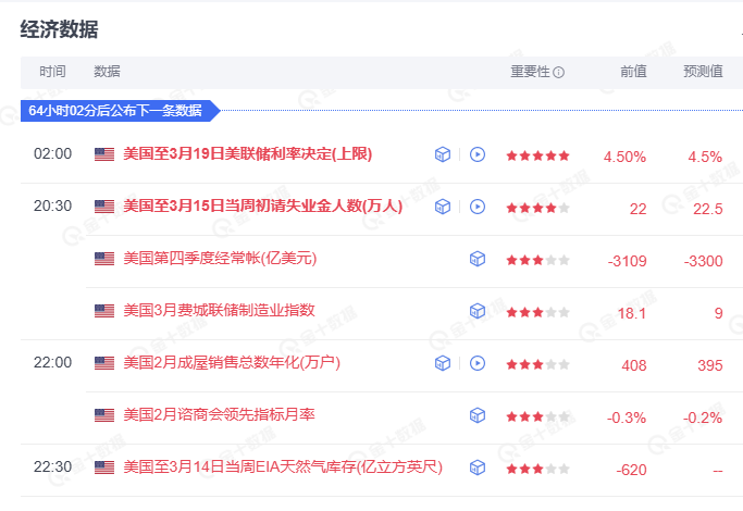 本周四凌晨：美联储议息会议，预计本次将暂停降息(图1)