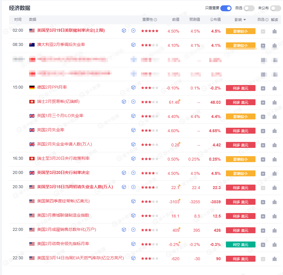 昨晚公布的美国非农报告透露了哪些信息?美国上周初请失业金人数略微增加了2,000人(图1)