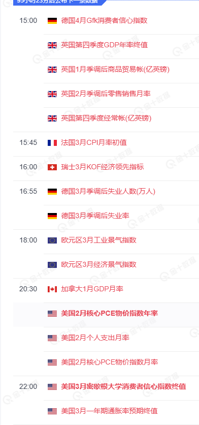 本周五美国PCE数据和加拿大和英国GDP将会公布(图1)