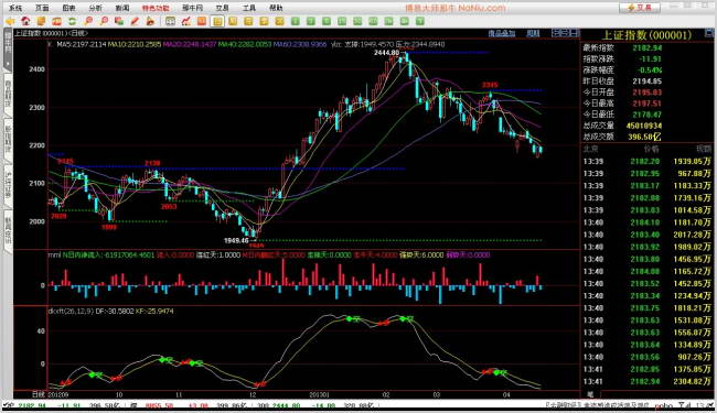 期货交易软件有那些?(图2) 期货交易软件有那些?(图2)
