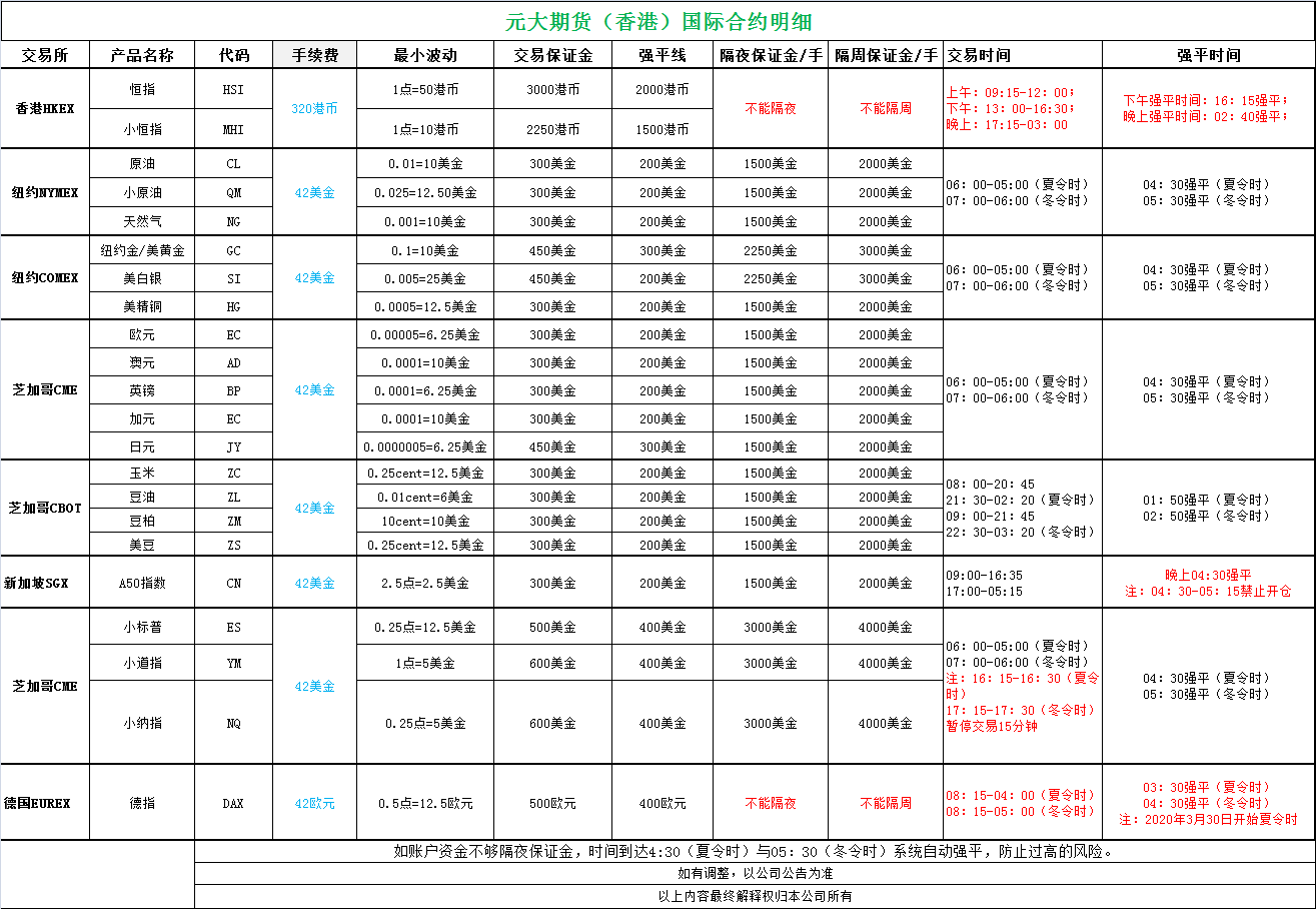 香港元大国际期货(图2) 香港元大国际期货(图2)