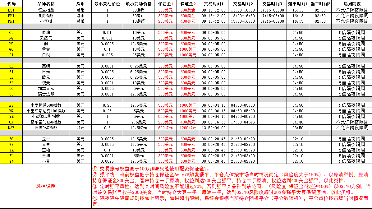 香港民众国际期货(图2) 香港民众国际期货(图2)
