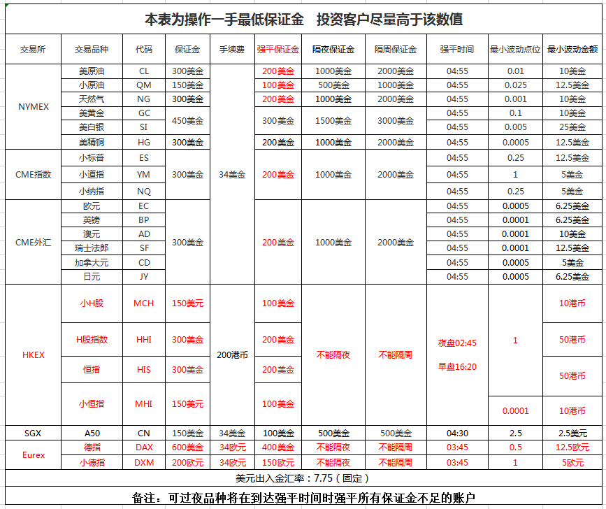 香港新湖国际期货(图2) 香港新湖国际期货(图2)