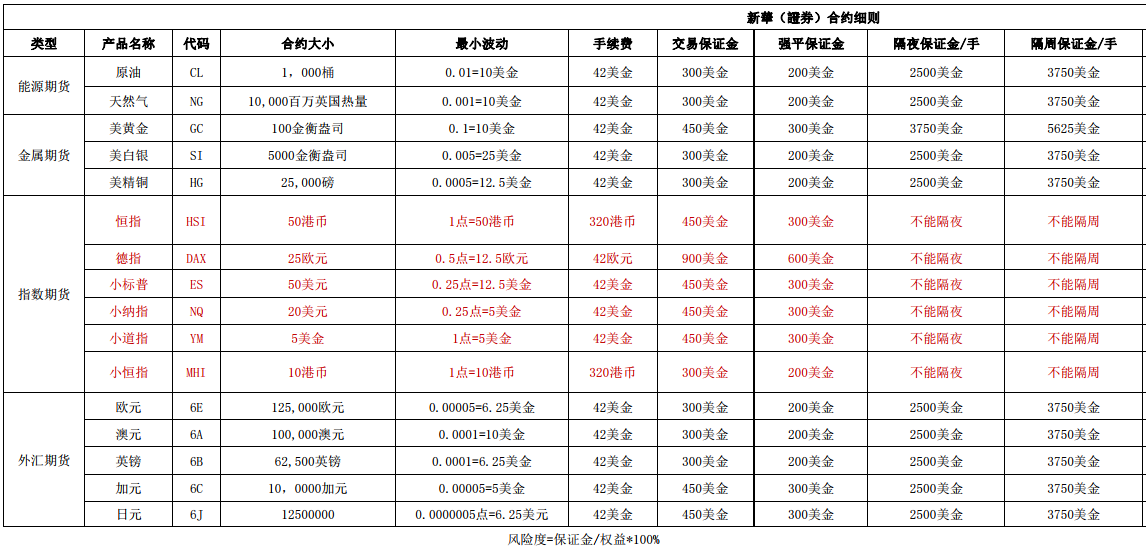 香港新华国际期货(图2) 香港新华国际期货(图2)