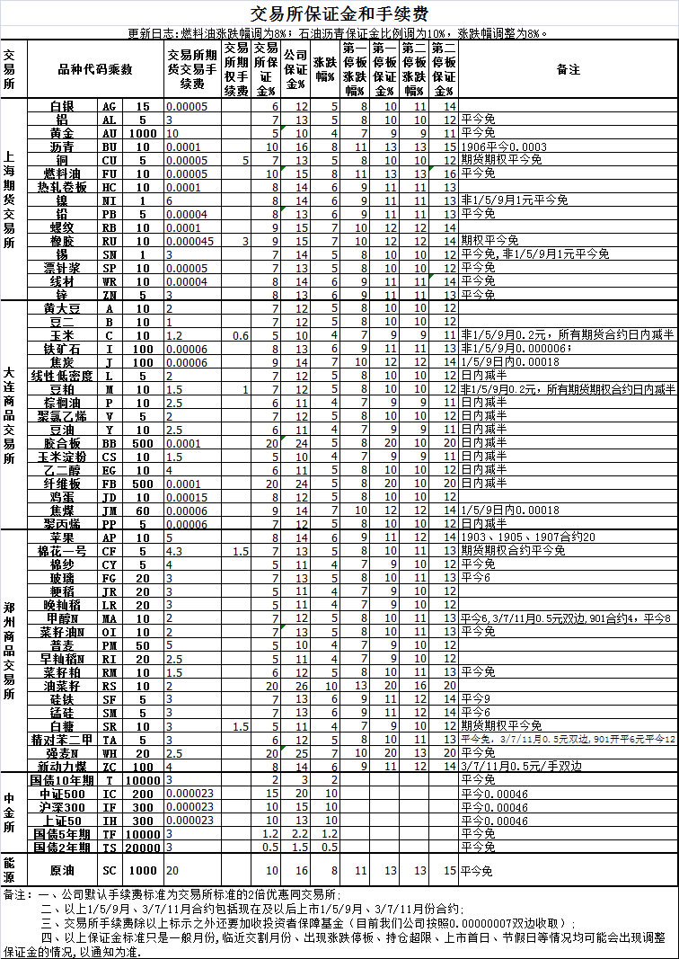 中国徽商期货(图4) 中国徽商期货(图4)