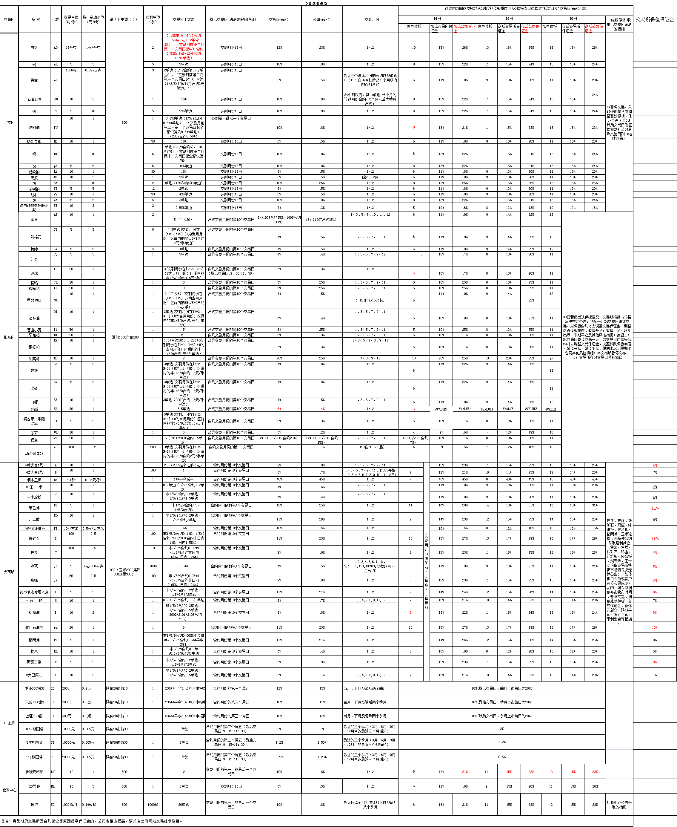 中国瑞达期货(图3) 中国瑞达期货(图3)