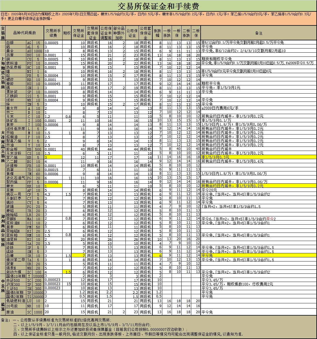 中国迈科期货(图2) 中国迈科期货(图2)