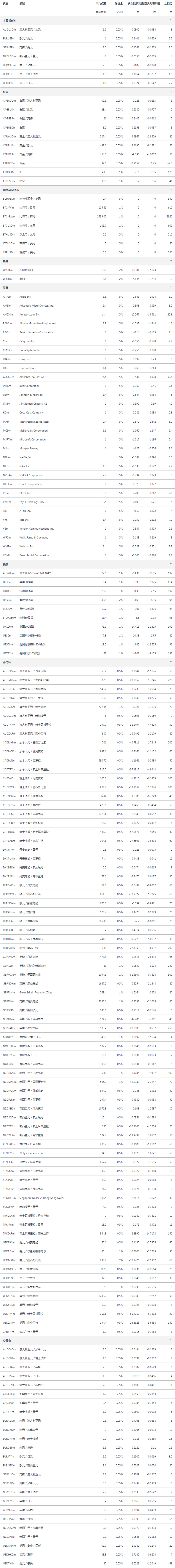 Exness外汇(图3) Exness外汇(图3)