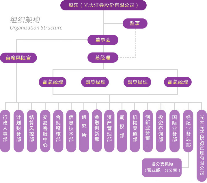 中国光大期货(图1) 中国光大期货(图1)