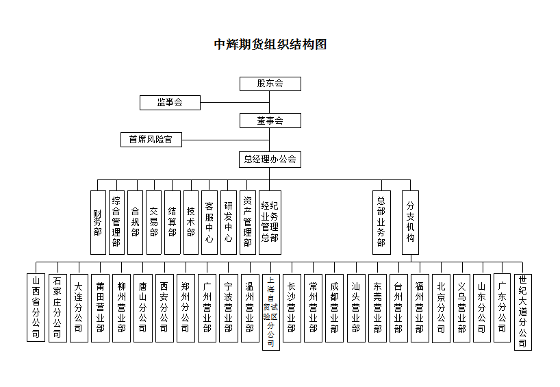 中国中辉期货(图1)