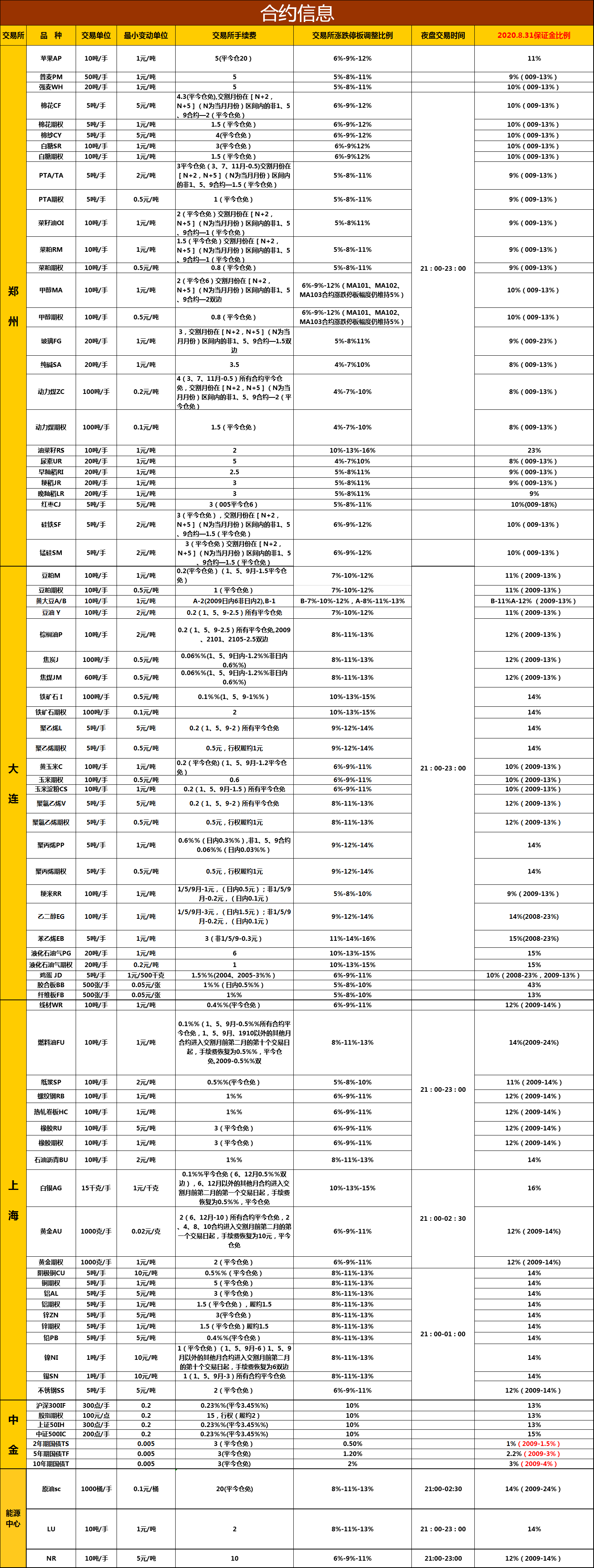 中国中辉期货(图3)