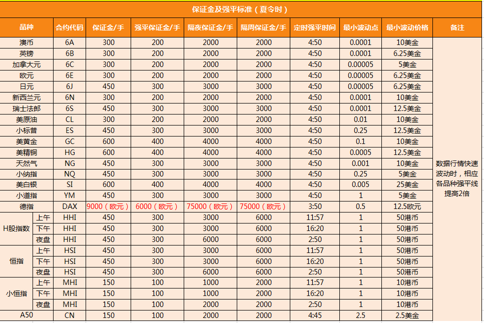 香港中州国际期货(图2) 香港中州国际期货(图2)