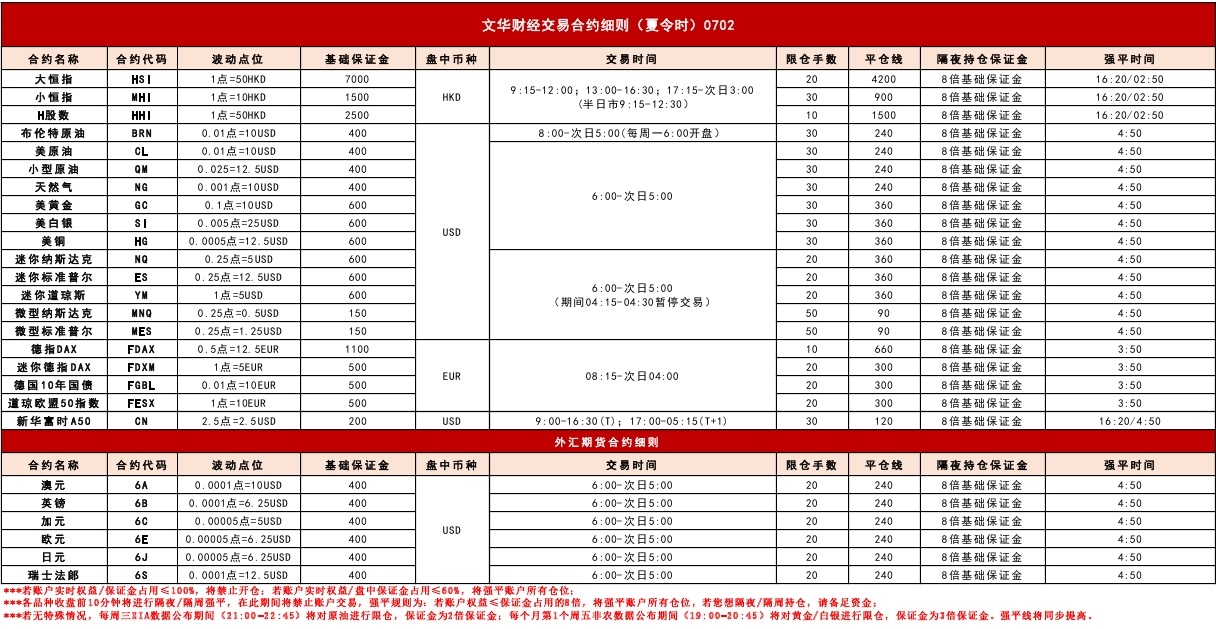 香港中辉国际期货(图2) 香港中辉国际期货(图2)