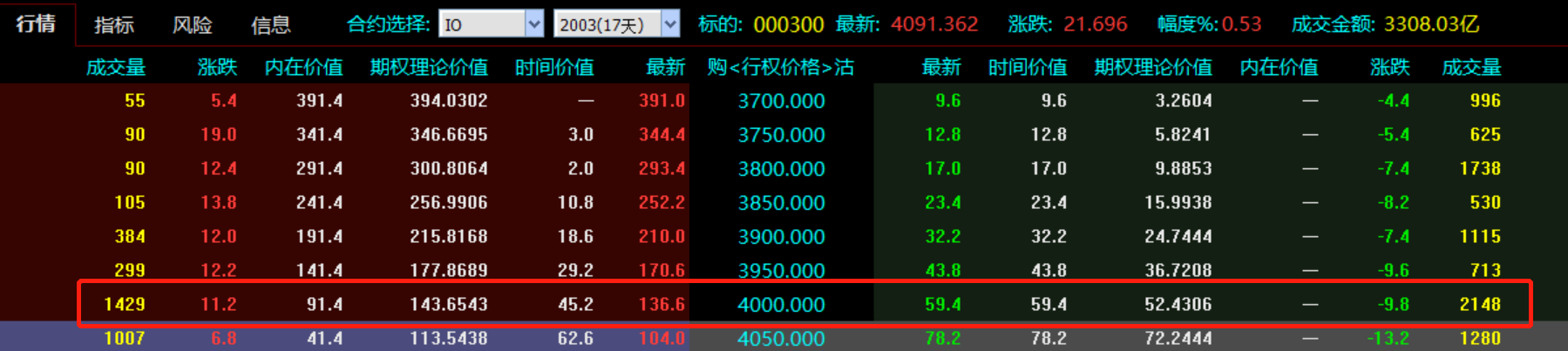 1583221242723782.png 股指期权一手保证金多少,股指期权一手多少钱?(图1)