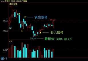 怎么炒国外期货股票(外盘期货怎么做)(图1)