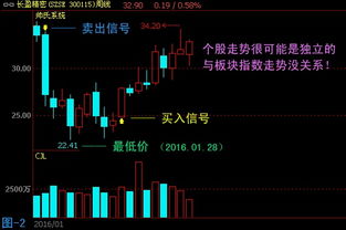 怎么炒国外期货股票(外盘期货怎么做)(图2)