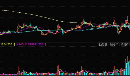 怎么炒国外期货股票(外盘期货怎么做)(图5)