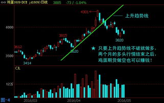 怎么炒国外期货股票(外盘期货怎么做)(图3)