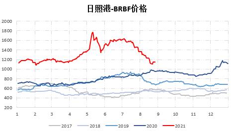 临朐期货开户办理,临朐想做期货怎么开户,下跌趋势未改 铁矿石短期或有超跌反弹(图6) 临朐期货开户办理,临朐想做期货怎么开户,下跌趋势未改 铁矿石短期或有超跌反弹(图6)