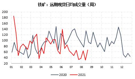 临朐期货开户办理,临朐想做期货怎么开户,下跌趋势未改 铁矿石短期或有超跌反弹(图2) 临朐期货开户办理,临朐想做期货怎么开户,下跌趋势未改 铁矿石短期或有超跌反弹(图2)