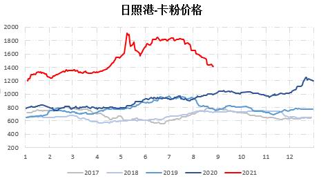 临朐期货开户办理,临朐想做期货怎么开户,下跌趋势未改 铁矿石短期或有超跌反弹(图5) 临朐期货开户办理,临朐想做期货怎么开户,下跌趋势未改 铁矿石短期或有超跌反弹(图5)