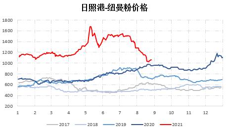 临朐期货开户办理,临朐想做期货怎么开户,下跌趋势未改 铁矿石短期或有超跌反弹(图9) 临朐期货开户办理,临朐想做期货怎么开户,下跌趋势未改 铁矿石短期或有超跌反弹(图9)