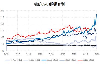 临朐期货开户办理,临朐想做期货怎么开户,下跌趋势未改 铁矿石短期或有超跌反弹(图12) 临朐期货开户办理,临朐想做期货怎么开户,下跌趋势未改 铁矿石短期或有超跌反弹(图12)