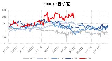 临朐期货开户办理,临朐想做期货怎么开户,下跌趋势未改 铁矿石短期或有超跌反弹(图16) 临朐期货开户办理,临朐想做期货怎么开户,下跌趋势未改 铁矿石短期或有超跌反弹(图16)