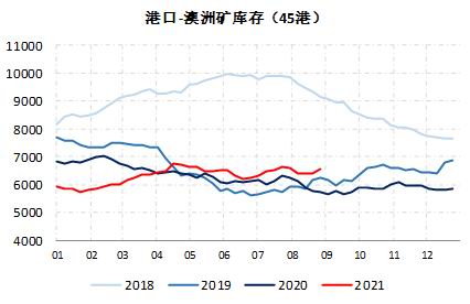 临朐期货开户办理,临朐想做期货怎么开户,下跌趋势未改 铁矿石短期或有超跌反弹(图22) 临朐期货开户办理,临朐想做期货怎么开户,下跌趋势未改 铁矿石短期或有超跌反弹(图22)