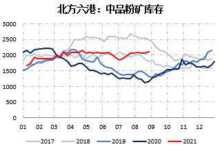 临朐期货开户办理,临朐想做期货怎么开户,下跌趋势未改 铁矿石短期或有超跌反弹(图26) 临朐期货开户办理,临朐想做期货怎么开户,下跌趋势未改 铁矿石短期或有超跌反弹(图26)