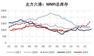 临朐期货开户办理,临朐想做期货怎么开户,下跌趋势未改 铁矿石短期或有超跌反弹(图24) 临朐期货开户办理,临朐想做期货怎么开户,下跌趋势未改 铁矿石短期或有超跌反弹(图24)