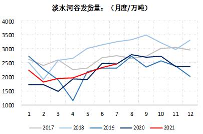 临朐期货开户办理,临朐想做期货怎么开户,下跌趋势未改 铁矿石短期或有超跌反弹(图31) 临朐期货开户办理,临朐想做期货怎么开户,下跌趋势未改 铁矿石短期或有超跌反弹(图31)