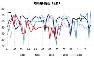 临朐期货开户办理,临朐想做期货怎么开户,下跌趋势未改 铁矿石短期或有超跌反弹(图35) 临朐期货开户办理,临朐想做期货怎么开户,下跌趋势未改 铁矿石短期或有超跌反弹(图35)
