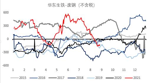 临朐期货开户办理,临朐想做期货怎么开户,下跌趋势未改 铁矿石短期或有超跌反弹(图41) 临朐期货开户办理,临朐想做期货怎么开户,下跌趋势未改 铁矿石短期或有超跌反弹(图41)