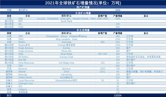 临朐期货开户办理,临朐想做期货怎么开户,下跌趋势未改 铁矿石短期或有超跌反弹(图42) 临朐期货开户办理,临朐想做期货怎么开户,下跌趋势未改 铁矿石短期或有超跌反弹(图42)