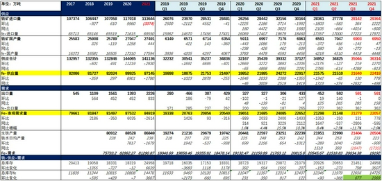 临朐期货开户办理,临朐想做期货怎么开户,下跌趋势未改 铁矿石短期或有超跌反弹(图43) 临朐期货开户办理,临朐想做期货怎么开户,下跌趋势未改 铁矿石短期或有超跌反弹(图43)