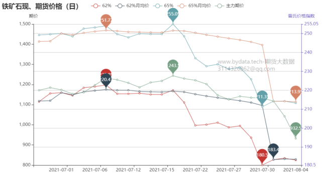 哪些因素将深刻影响铁矿石期货价格?(图1) 哪些因素将深刻影响铁矿石期货价格?(图1)