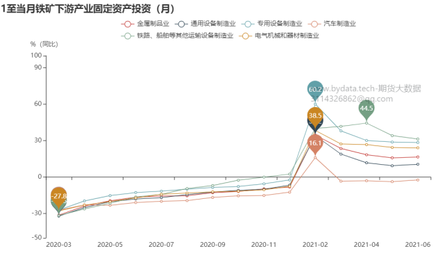 哪些因素将深刻影响铁矿石期货价格?(图9) 哪些因素将深刻影响铁矿石期货价格?(图9)
