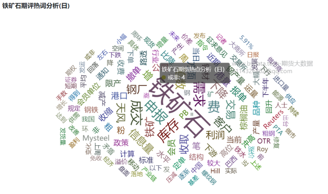 哪些因素将深刻影响铁矿石期货价格?(图2) 哪些因素将深刻影响铁矿石期货价格?(图2)