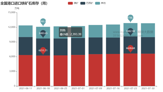 哪些因素将深刻影响铁矿石期货价格?(图5) 哪些因素将深刻影响铁矿石期货价格?(图5)
