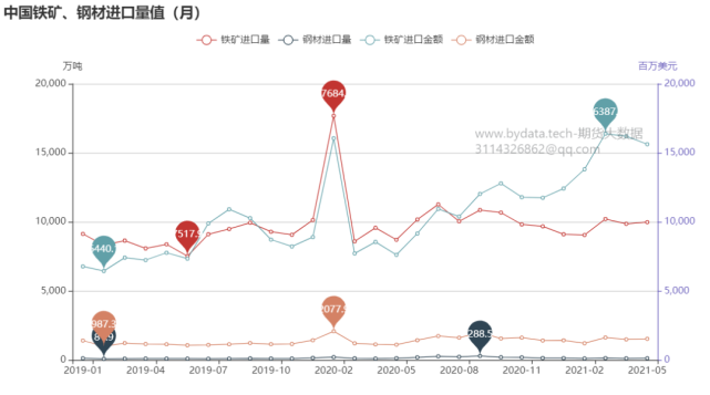 哪些因素将深刻影响铁矿石期货价格?(图4) 哪些因素将深刻影响铁矿石期货价格?(图4)