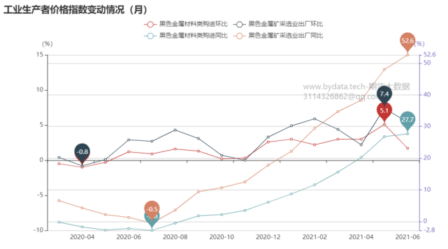 哪些因素将深刻影响铁矿石期货价格?(图8) 哪些因素将深刻影响铁矿石期货价格?(图8)