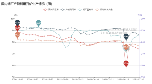 哪些因素将深刻影响铁矿石期货价格?(图7) 哪些因素将深刻影响铁矿石期货价格?(图7)