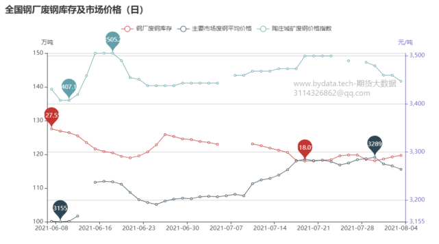 哪些因素将深刻影响铁矿石期货价格?(图6) 哪些因素将深刻影响铁矿石期货价格?(图6)
