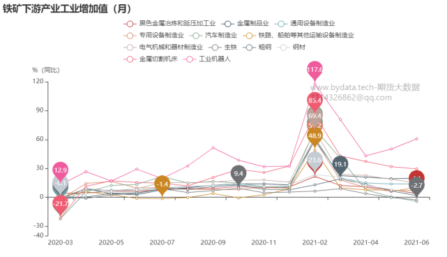 哪些因素将深刻影响铁矿石期货价格?(图10) 哪些因素将深刻影响铁矿石期货价格?(图10)