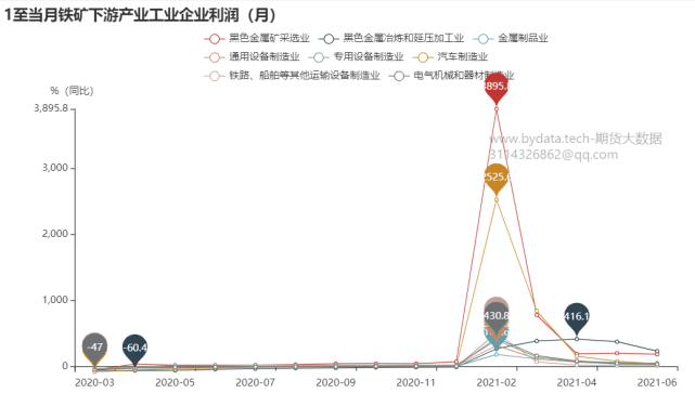 哪些因素将深刻影响铁矿石期货价格?(图11) 哪些因素将深刻影响铁矿石期货价格?(图11)
